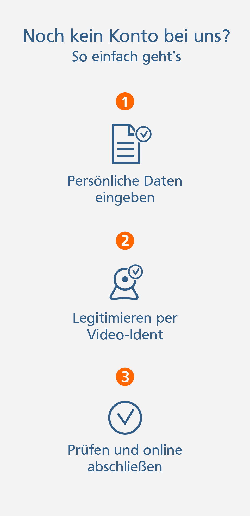 Konto online eröffnen