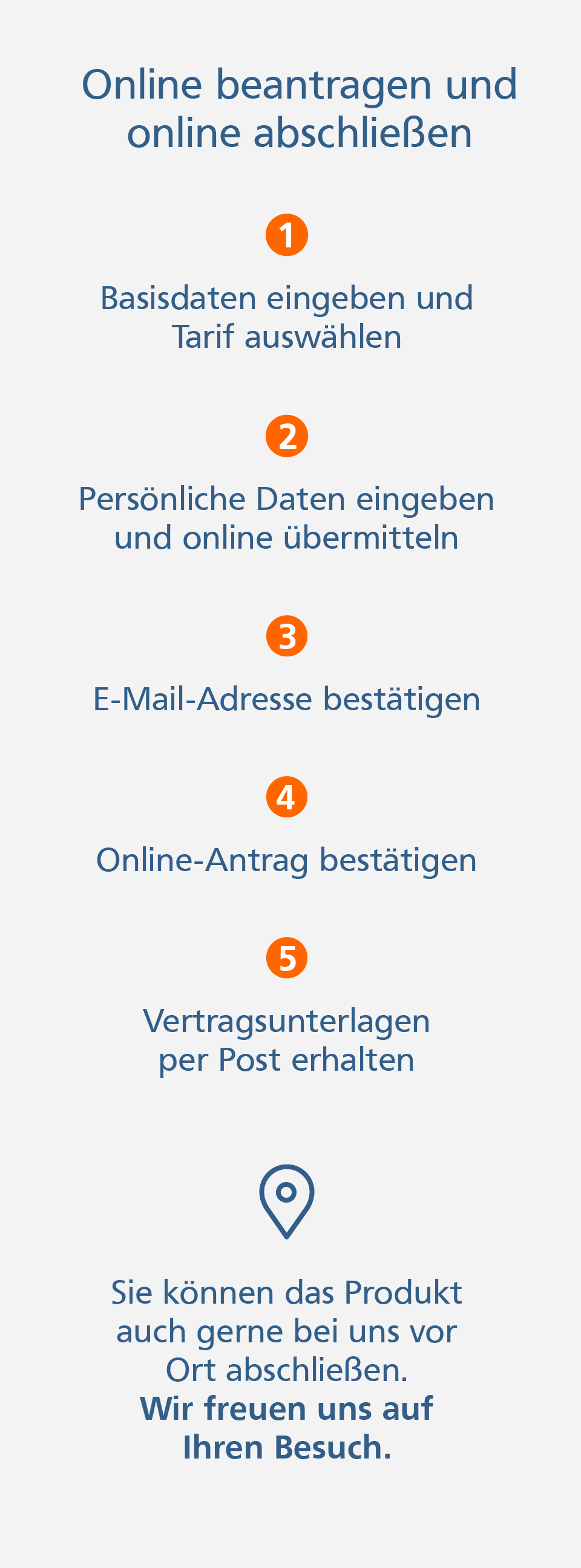 Zahnzusatzversicherung Grafik: Optionen für den Produktabschluss: entweder online oder vor Ort in der Geschäftsstelle